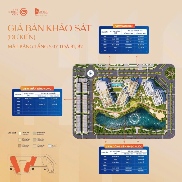 Phân Tích Chuyên Sâu Giá Masteri Cosmo Central